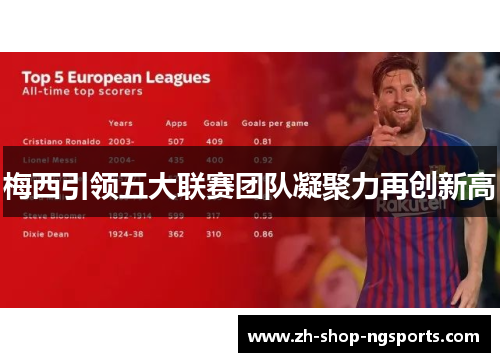 梅西引领五大联赛团队凝聚力再创新高